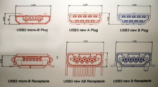 Mini USB 3.0A、B公口针脚