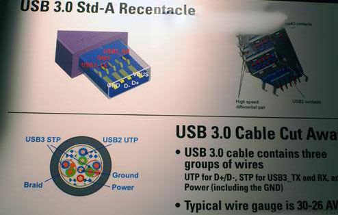 USB 3.0针脚定义