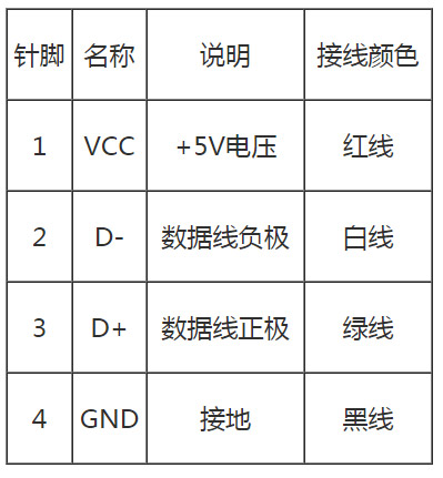 USB接口的4根线分配图