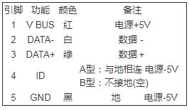 mini USB连接器接口引脚定义