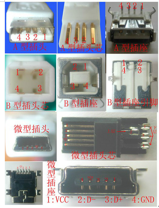 各种常见USB连接器接口实物图