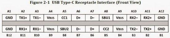USB type-c引脚定义