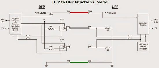 usb type c工作流程