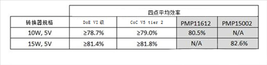 详解USB Type C原理